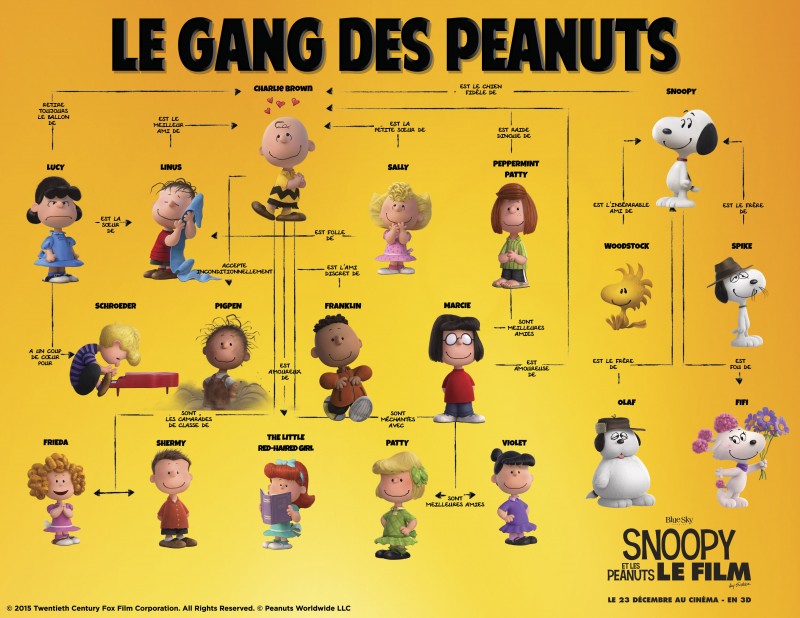 peanuts